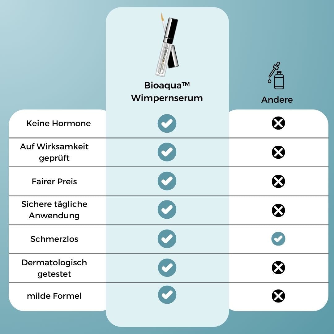 Bioaqua™ - Wimpernserum für traumhafte Wimpern